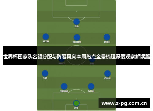 世界杯国家队名额分配与阵容风向本周热点全景梳理深度观察解读篇 世界杯国家队名额分配与阵容风向本周热点全景梳理深度观察解读篇